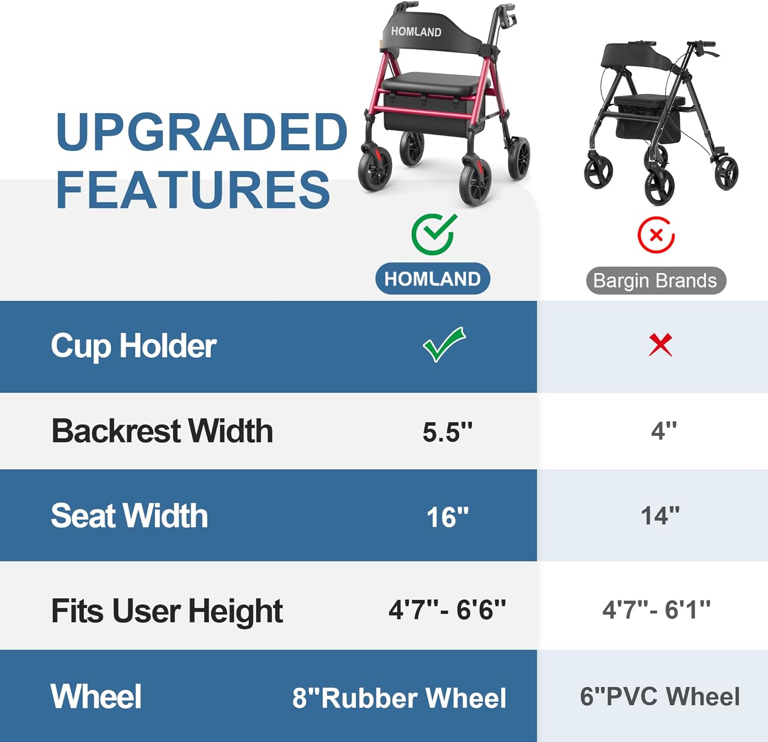 HOMLAND Walkers for Seniors with Seat, Foldable Rollator Walker, Reinforced Aluminum Frame, 8" Big Rubber Wheels for All Terrain, Height Adjustable Lightweight Rolling Walker - Image 7